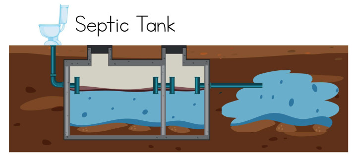 Instalasi & Perbaikan Septic Tank Lombok – Aman, Kokoh, Anti Bocor Lombok